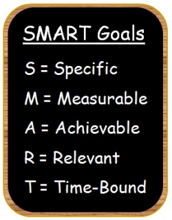 SMART Goal Setting! Featured Image